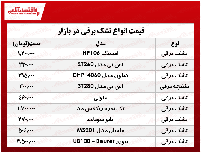 انواع تشک برقی در بازار چند؟ +جدول انواع تشک برقی در بازار چند؟ +جدول