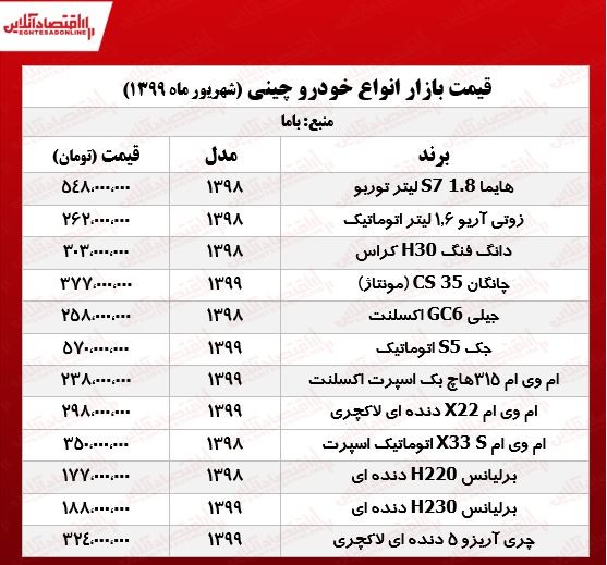 قیمت جیلی GC6 +جدول قیمت جیلی GC6 +جدول