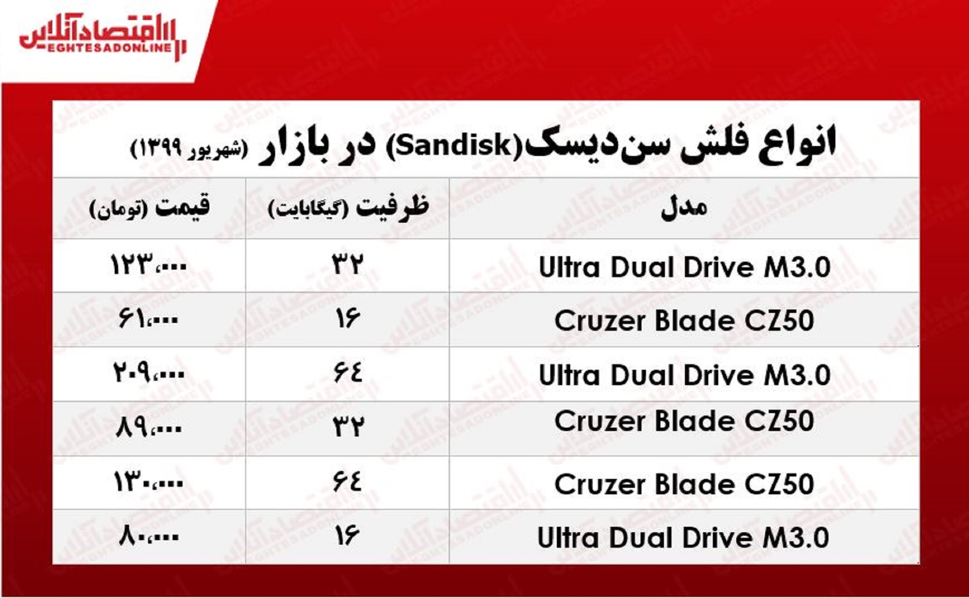 فلش مموری سندیسک چند؟ +جدول فلش مموری سندیسک چند؟ +جدول