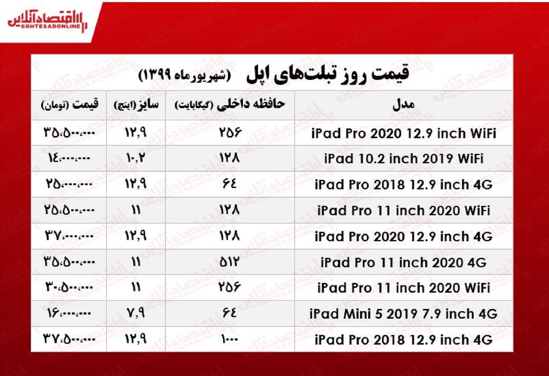قیمت روز تبلت اپل در بازار +جدول قیمت روز تبلت اپل در بازار +جدول