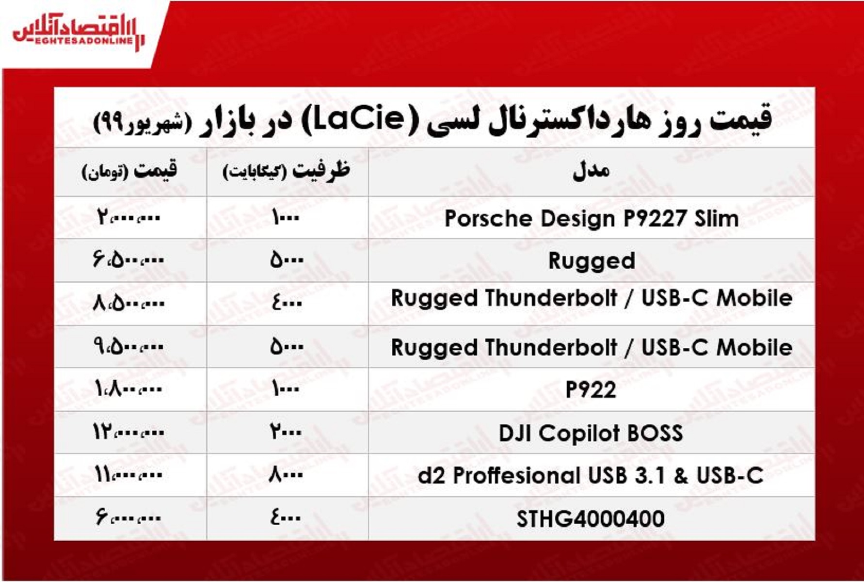هارد اکسترنال لسی چند؟ +جدول هارد اکسترنال لسی چند؟ +جدول