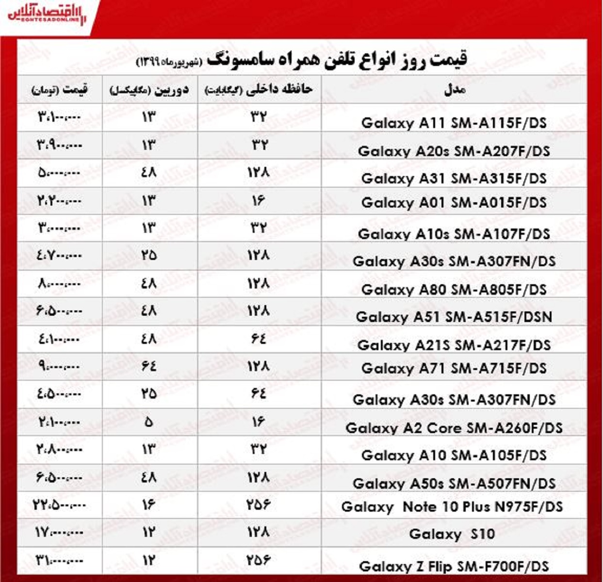 قیمت روز موبایل سامسونگ +جدول قیمت روز موبایل سامسونگ +جدول