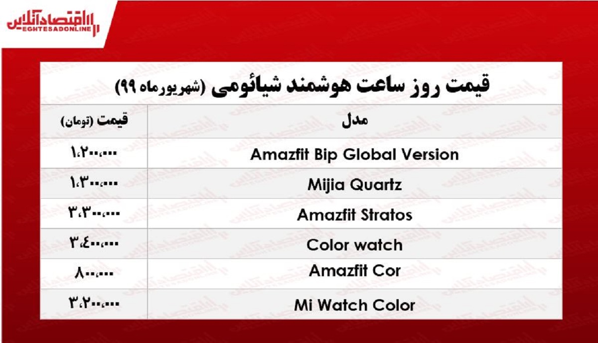 ساعت هوشمند شیائومی چند؟ +جدول ساعت هوشمند شیائومی چند؟ +جدول