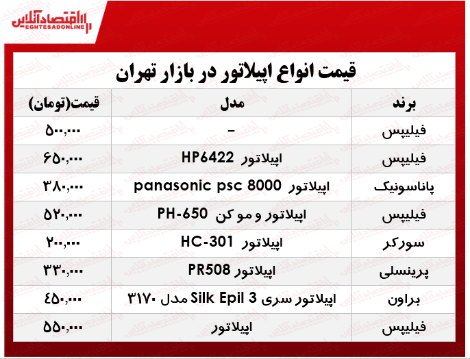 انواع اپیلاتور در بازار چند؟ +جدول انواع اپیلاتور در بازار چند؟ +جدول