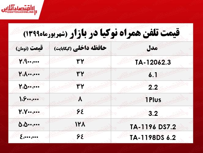 قیمت انواع موبایل نوکیا +جدول قیمت انواع موبایل نوکیا +جدول