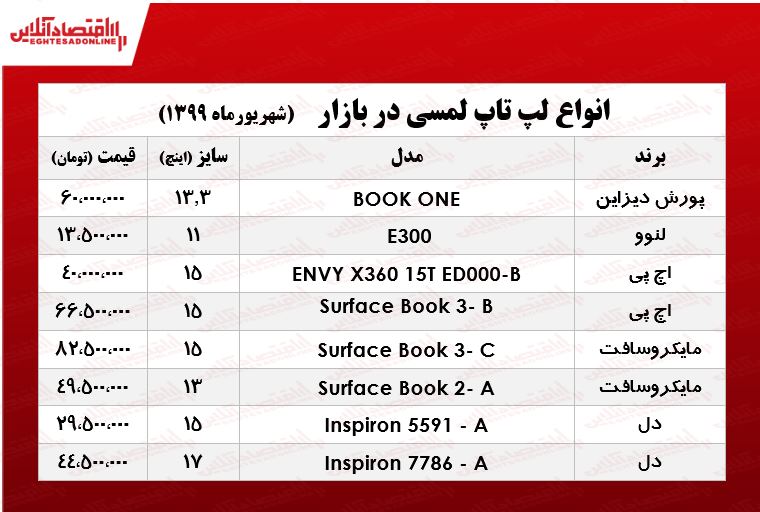 قیمت لپ تاپ لمسی در بازار +جدول قیمت لپ تاپ لمسی در بازار +جدول