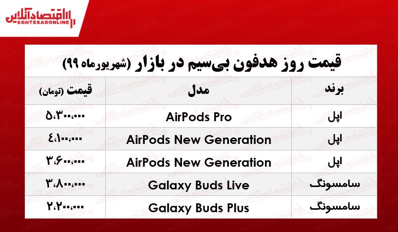 انواع هدفون بیسیم چند؟ +جدول انواع هدفون بیسیم چند؟ +جدول