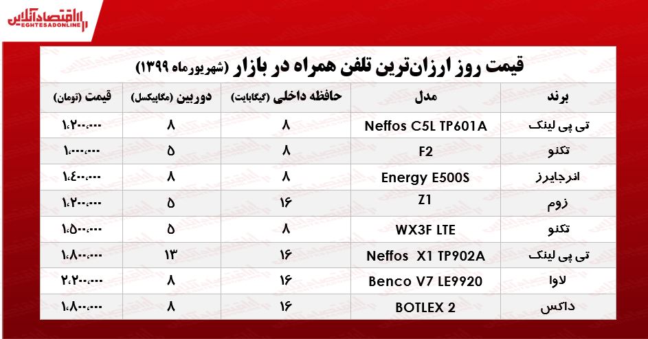 ارزان قیمتترین موبایلهای بازار چند؟ +جدول ارزان قیمتترین موبایلهای بازار چند؟ +جدول