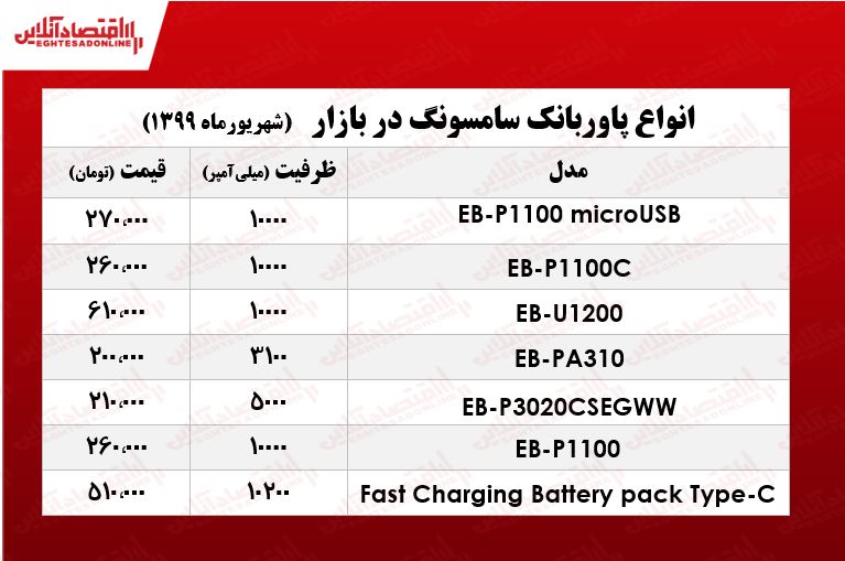 پاوربانک سامسونگ چند +جدول