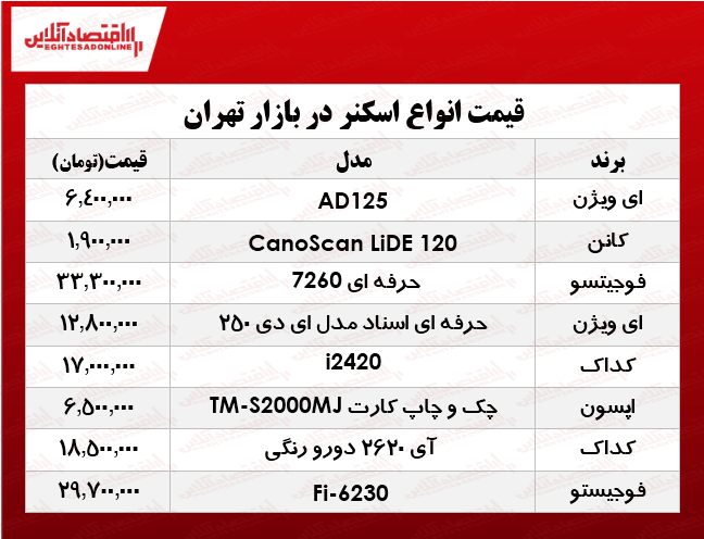 نرخ انواع اسکنر در بازار ؟ +جدول نرخ انواع اسکنر در بازار ؟ +جدول