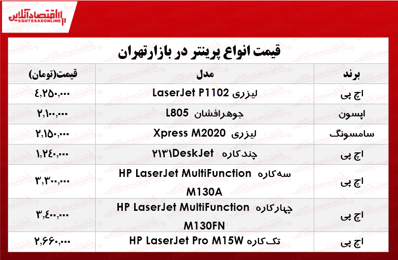 قیمت انواع پرینتر در بازار؟ +جدول قیمت انواع پرینتر در بازار؟ +جدول