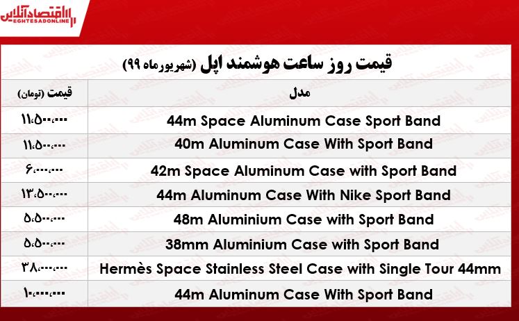 قیمت اپل واچ در بازار تهران +جدول قیمت اپل واچ در بازار تهران +جدول