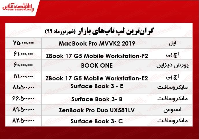 لوکسترین لپتاپهای بازار +جدول لوکسترین لپتاپهای بازار +جدول