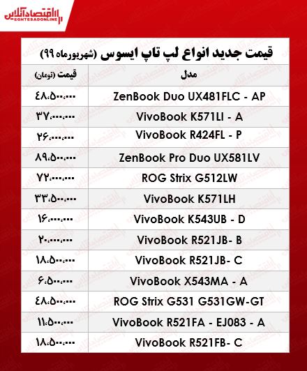 قیمت لپ تاپ ایسوس +جدول قیمت لپ تاپ ایسوس +جدول