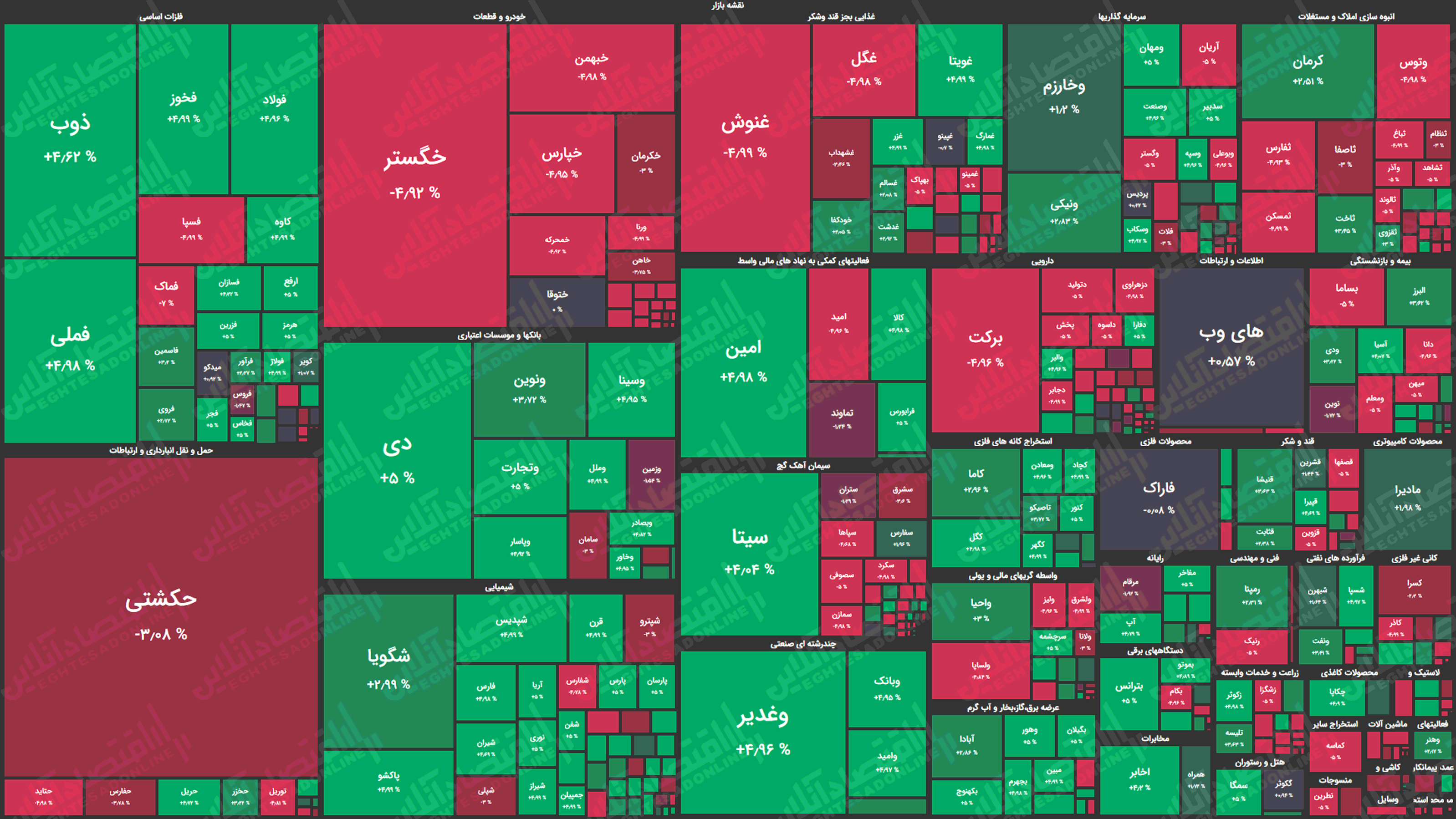 نقشه بازار سهام بر اساس ارزش معاملات / نشانههای تعادل در بازار هویدا شد نقشه بازار سهام بر اساس ارزش معاملات / نشانههای تعادل در بازار هویدا شد