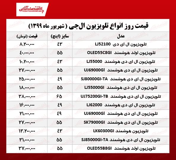 تلویزیون ال جی چند؟ (۲۲شهریور ۹۹) تلویزیون ال جی چند؟ (۲۲شهریور ۹۹)