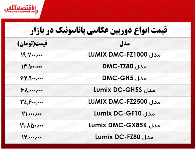 نرخ انواع دوربینهای عکاسی پاناسونیک در بازار؟ +جدول نرخ انواع دوربینهای عکاسی پاناسونیک در بازار؟ +جدول