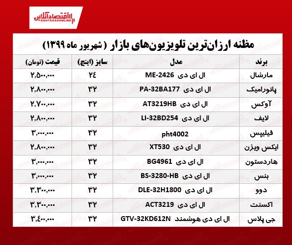 ۱۰ تلویزیون ارزان بازار تهران (۱۳۹۹/۶/۲۲) ۱۰ تلویزیون ارزان بازار تهران (۱۳۹۹/۶/۲۲)