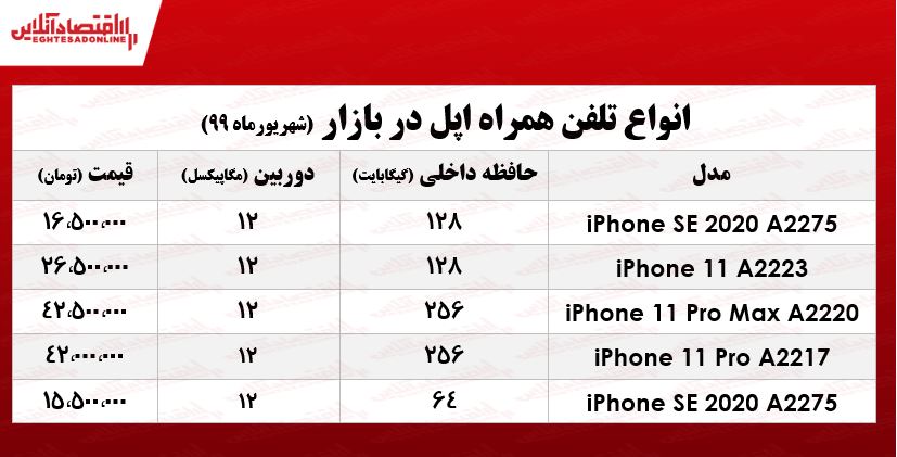 قیمت موبایل اپل در بازار +جدول قیمت موبایل اپل در بازار +جدول