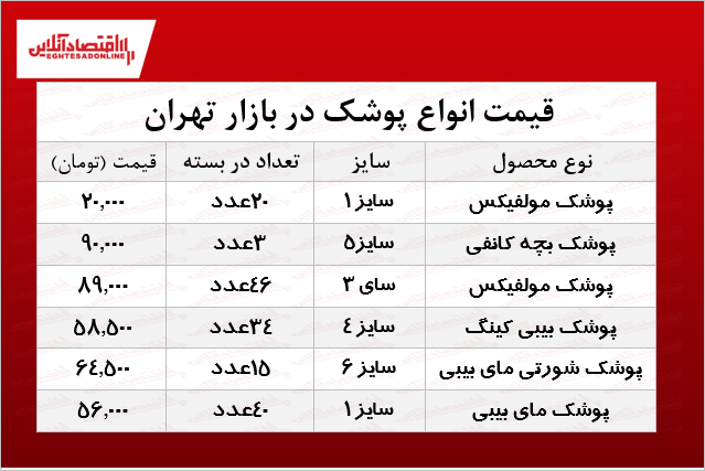 قیمت انواع پوشک بچه در بازار چند؟ + جدول