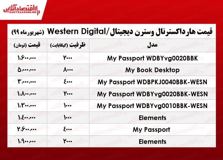 هارد اکسترنال وسترن دیجیتال چند؟ +جدول هارد اکسترنال وسترن دیجیتال چند؟ +جدول