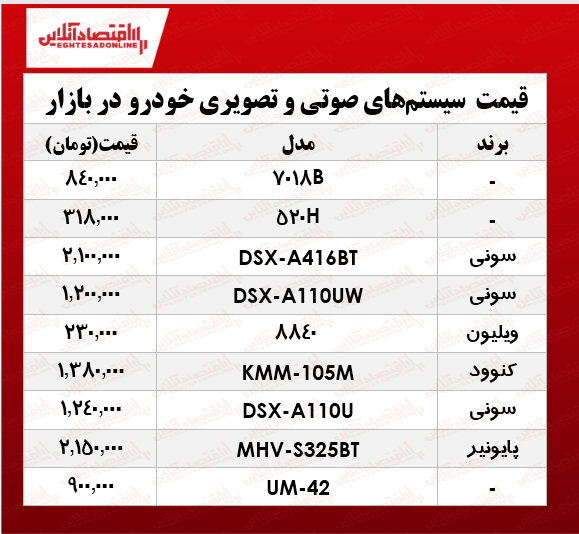 انواع سیستم صوتی و تصویری خودرو در بازار چند؟ +جدول انواع سیستم صوتی و تصویری خودرو در بازار چند؟ +جدول