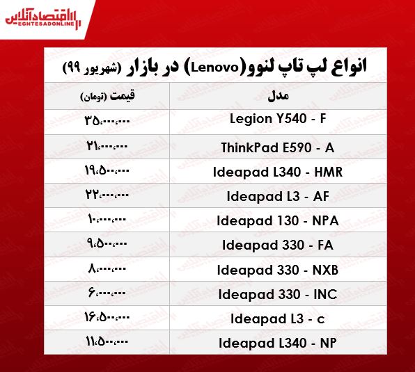 انواع لپ تاپ لنوو چند؟ +جدول انواع لپ تاپ لنوو چند؟ +جدول