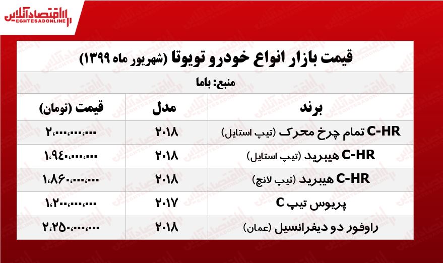 قیمت روز تویوتا +جدول قیمت روز تویوتا +جدول
