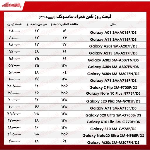 انواع موبایل سامسونگ چند؟ +جدول انواع موبایل سامسونگ چند؟ +جدول