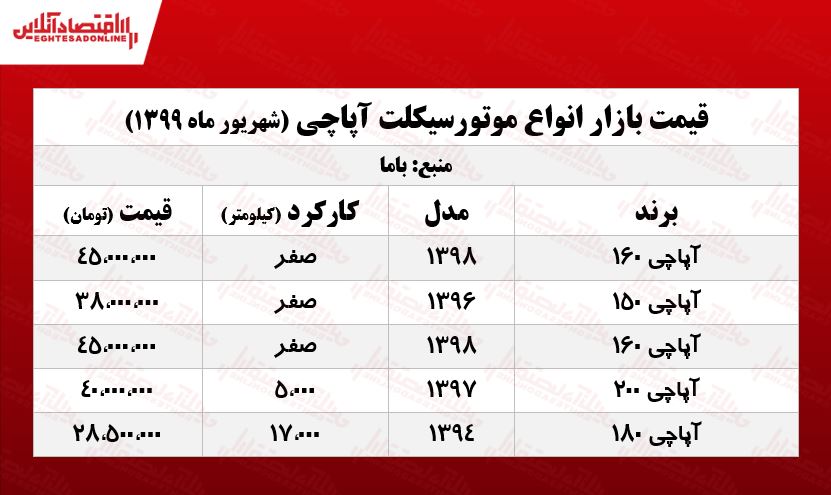 موتورسیکلت آپاچی چند؟ +جدول موتورسیکلت آپاچی چند؟ +جدول