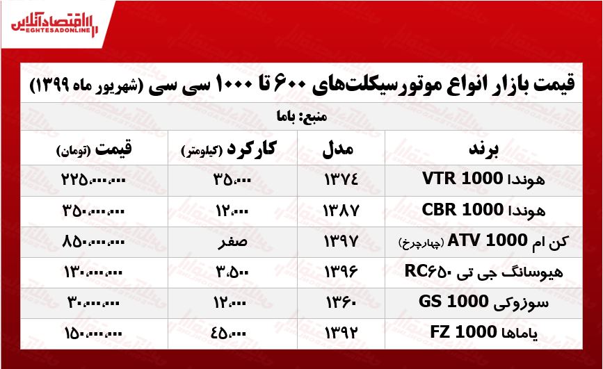 موتور 1000cc چند؟ +جدول موتور 1000cc چند؟ +جدول