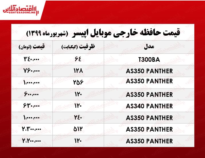 قیمت حافظه خارجی موبایل اپیسر در بازار +جدول قیمت حافظه خارجی موبایل اپیسر در بازار +جدول