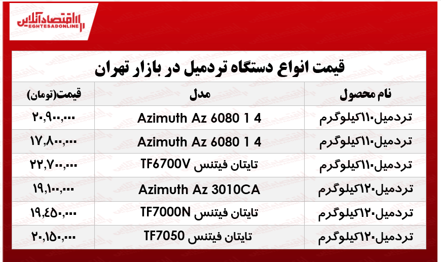 انواع تردمیل در بازار چند؟ +جدول انواع تردمیل در بازار چند؟ +جدول
