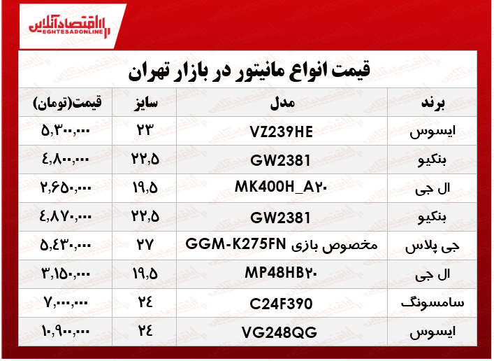 نرخ انواع مانیتور در بازار چند؟ +جدول نرخ انواع مانیتور در بازار چند؟ +جدول