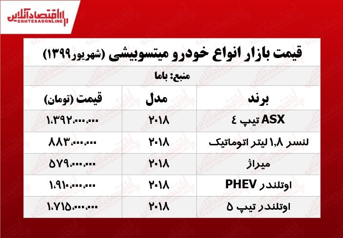 قیمت انواع میتسوبیشی +جدول قیمت انواع میتسوبیشی +جدول