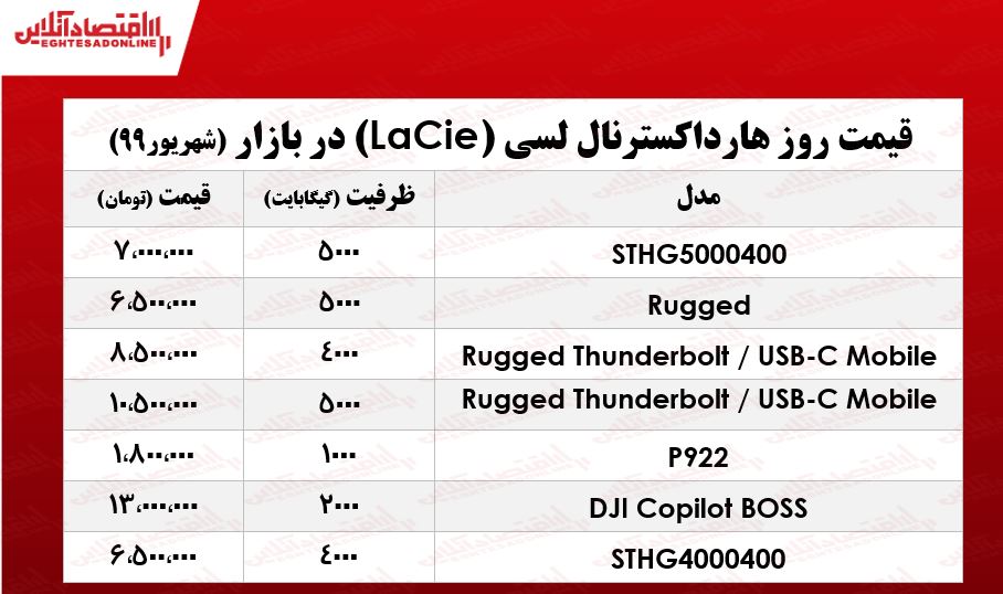 انواع هارد اکسترنال لسی چند؟ +جدول انواع هارد اکسترنال لسی چند؟ +جدول