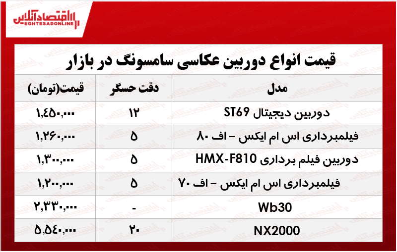 قیمت انواع دوربین عکاسی سامسونگ در بازار؟ +جدول قیمت انواع دوربین عکاسی سامسونگ در بازار؟ +جدول