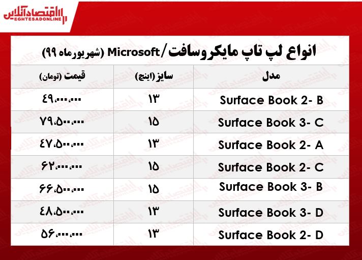 قیمت انواع لپتاپ مایکروسافت در بازار +جدول قیمت انواع لپتاپ مایکروسافت در بازار +جدول