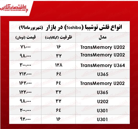 فلش مموری توشیبا چند؟ +جدول فلش مموری توشیبا چند؟ +جدول