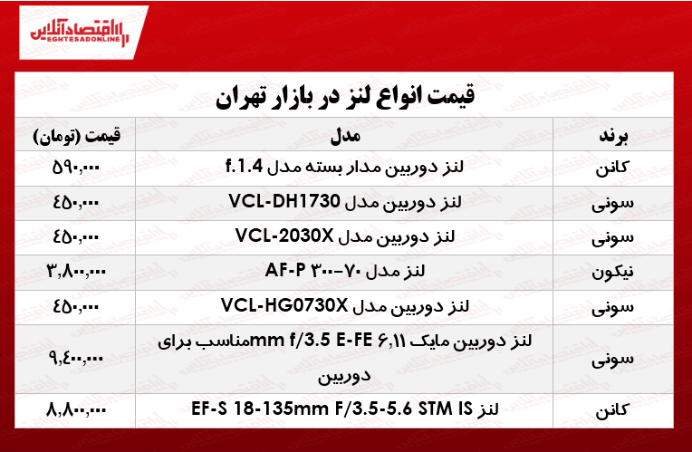 قیمت انواع لنز دوربین عکاسی در بازار؟ +جدول قیمت انواع لنز دوربین عکاسی در بازار؟ +جدول
