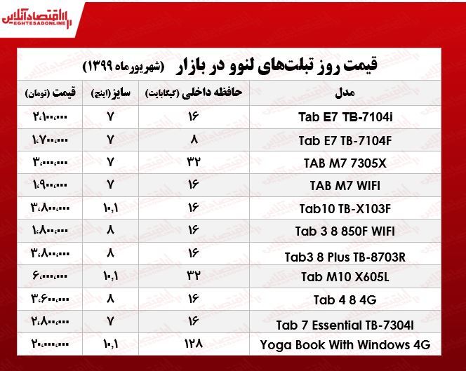 قیمت انواع تبلت لنوو +جدول قیمت انواع تبلت لنوو +جدول