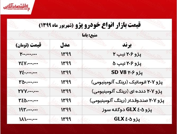 پژو GLX چند؟ +جدول پژو GLX چند؟ +جدول