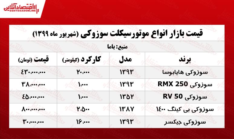 موتور سوزوکی چند؟ +جدول موتور سوزوکی چند؟ +جدول
