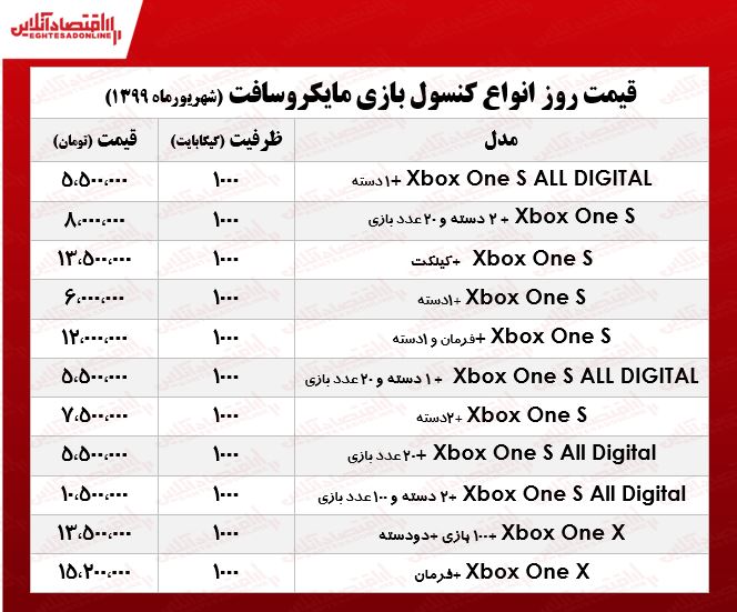 قیمت جدید Xbox ؟ +جدول قیمت جدید Xbox ؟ +جدول