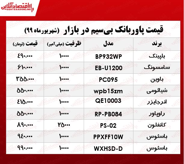 انواع پاور بانک بیسیم در بازار +جدول انواع پاور بانک بیسیم در بازار +جدول