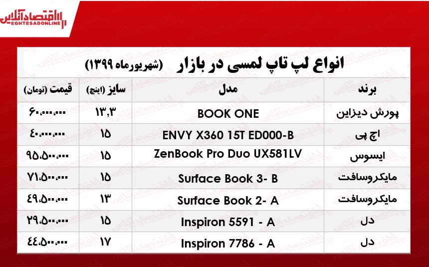 قیمت روز لپ تاپ لمسی در بازار +جدول قیمت روز لپ تاپ لمسی در بازار +جدول