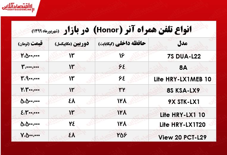 انواع موبایل آنر چند؟ +جدول انواع موبایل آنر چند؟ +جدول