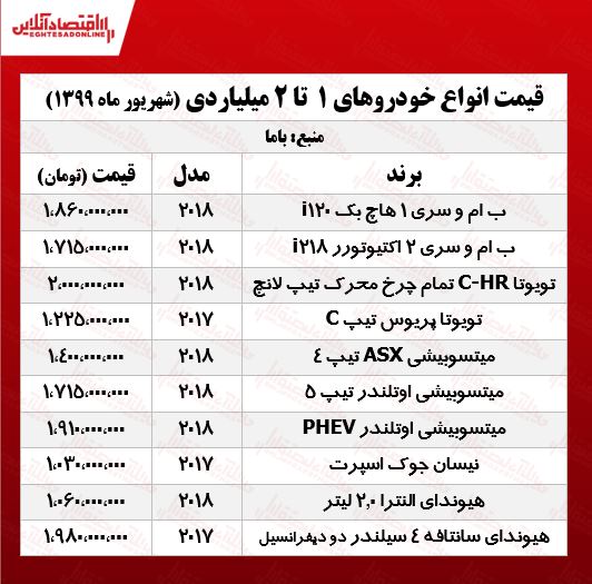 قیمت خودروهای لوکس +جدول قیمت خودروهای لوکس +جدول