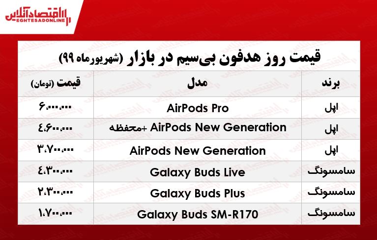 قیمت روز انواع هدفون بیسیم در بازار +جدول قیمت روز انواع هدفون بیسیم در بازار +جدول