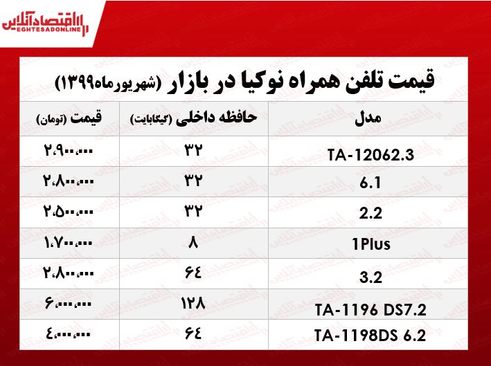 موبایل نوکیا چند؟ +جدول موبایل نوکیا چند؟ +جدول